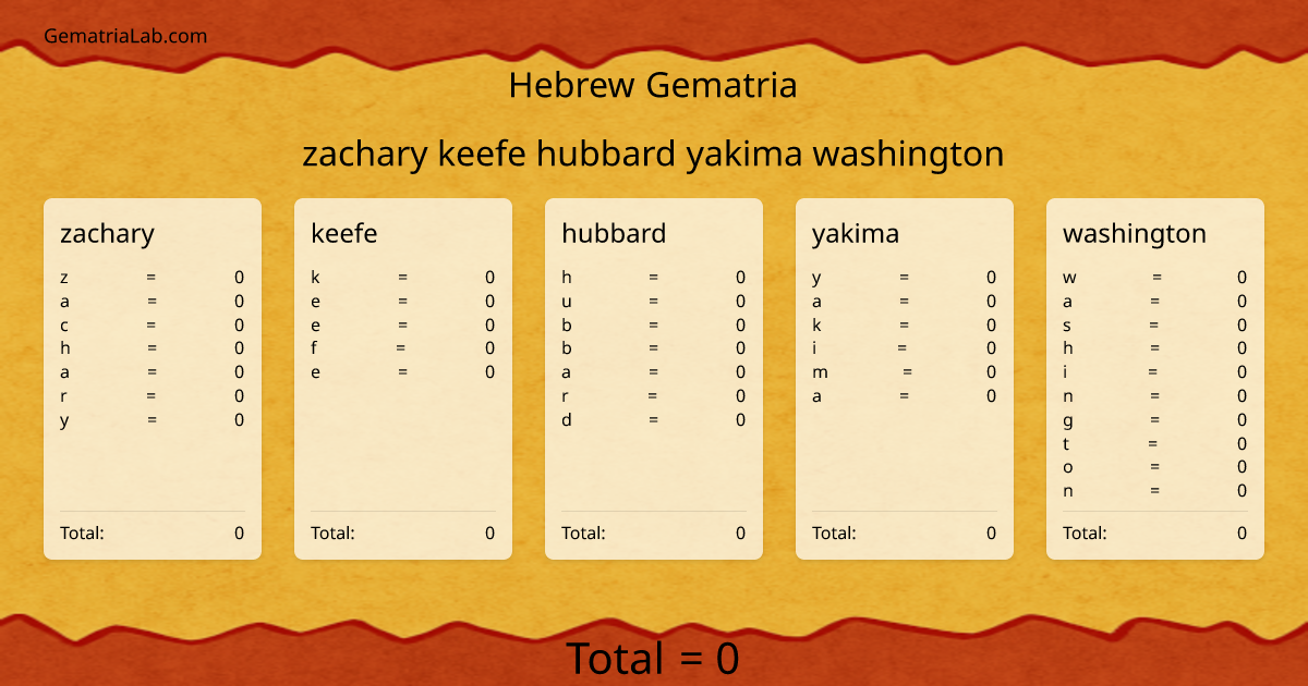 zachary keefe hubbard yakima washington in hebrew Gematria
